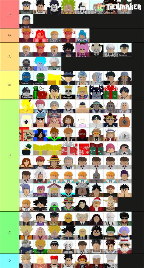 tier list in als wiki